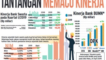 Margin Bunga Menipis, Bank Swasta Andalkan Komisi