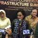 Beban Infrastruktur Tinggi, Sri Mulyani Dorong Daerah Pakai KPBU