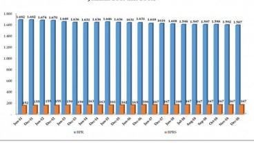 Jumlah BPR Turun 30 Unit Selama 2018