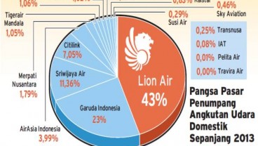 TERMINAL LCC SOEKARNO-HATTA  : AirAsia & Citilink Terbantu LCCT