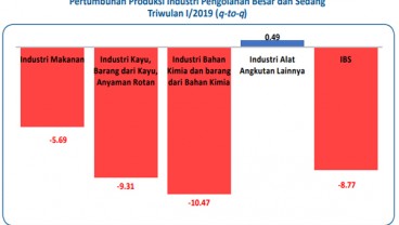 BPS: Industri Pengolahan Kaltim belum Optimal