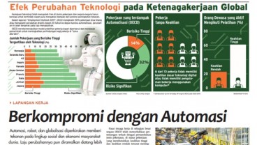 KABAR GLOBAL 3 MEI: Berkompromi dengan Automasi, The Fed Acuhkan Permintaan Trump