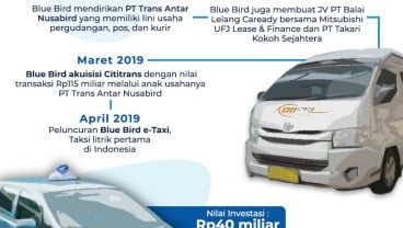 Ini Strategi Blue Bird Demi Bertahan di Tengah Disrupsi Teknologi