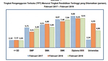 Lulusan Diploma Dominasi Pengangguran di Jawa Tengah