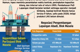 Menanti Kelanjutan Nasib Lapangan Abadi, Blok Masela