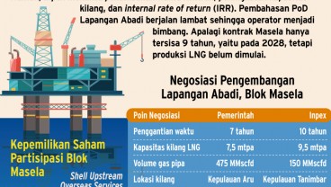 Menanti Kelanjutan Nasib Lapangan Abadi, Blok Masela