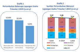 Pertumbuhan Ekonomi Jawa Tengah Melambat