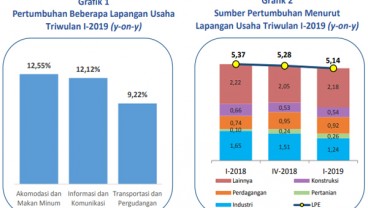 Pertumbuhan Ekonomi Jawa Tengah Melambat