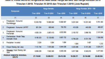 Pertumbuhan Ekonomi Sulut 6,58 Persen Kuartal I 2019