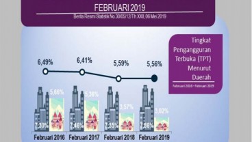 Pengangguran di Sumut Terkonsentrasi di Perkotaan