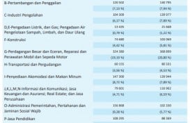 Pertanian Serap Tenaga Kerja Terbanyak di Kaltim