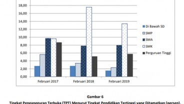 Program ODSK Sulut Diklaim Sukses Kurangi Pengangguran