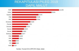 Pemilu Legislatif 2019 : PDIP, Golkar, dan Nasdem Isi Kursi DPR dari Dapil Maluku Utara