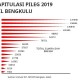 Pemilu Legislatif 2019 : Kumpulkan 48.000 Suara, Eko Putro Sandjojo Gagal ke DPR dari Dapil Bengkulu