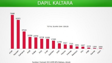 Pemilu Legislatif 2019 : Terpilih, 3 Wakil Rakyat Pertama dari Dapil Kalimantan Utara