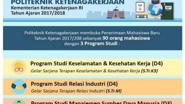 Politeknik Ketenagakerjaan Buka Penerimaan Mahasiswa Baru, Pendaftaran hingga 18 Mei 