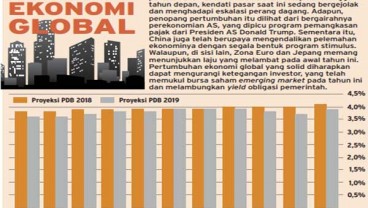 Perang Dagang Ancam Peluang Rebound Ekonomi Global