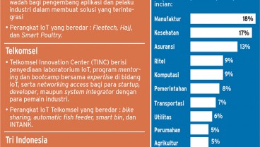 Operator Berpacu Garap Ekosistem IoT