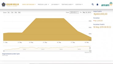 Harga Emas Antam Sabtu 18/5 Turun Rp2.000 ke Rp663.000 per Gram