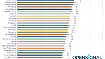 Kalahkan Jakarta, Medan Urutan ke-6 Internet Seluler Tercepat di RI