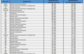 Antisipasi Aksi Massa 22 Mei, Ini Langkah KAI Daop 1 Jakarta