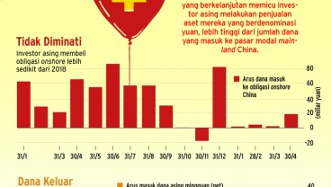 Yuan Melemah, Investor Siap Angkat Kaki dari China