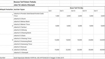 Tarif Tol Cikampek Dirasa Melonjak, Ini Daftar Tarif Barunya