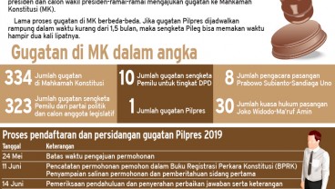 Kapan Tahapan Pemilu 2019 dan Sengketa di Dalamnya Usai?