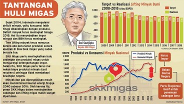 IPA Sebut Masa Depan Eksplorasi Migas Nasional Masih Kompetitif