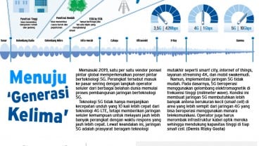 5G di Eropa Bakal Molor 1,5 Tahun Karena Huawei & ZTE Diboikot