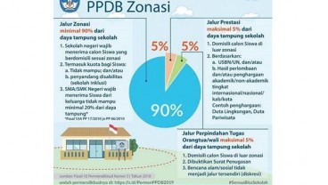 Kemdikbud Pertegas Konsep Dasar PPDB Zonasi