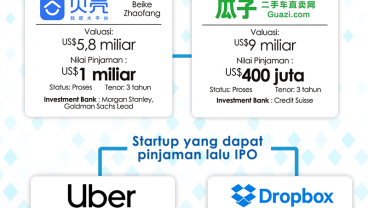 Hubungan Mesra Investment Bank AS dengan Startup China di Tengah Perang Dagang