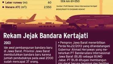 Bandara Husein Sastranegara Dialihkan ke Kertajati, Pariwisata Bandung Tak Gentar