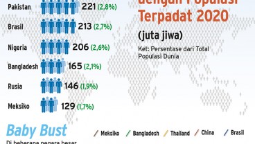 Peta Populasi Penduduk Dunia Hingga 2100