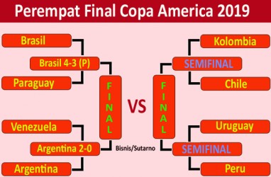 Copa America: Argentina Gasak Venezuela 2-0, Jumpa Brasil di Semifinal 