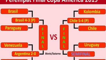 Copa America: Chile vs Kolombia Adu Penalti 5-4, Chile ke Semifinal. Ini Videonya