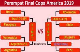 Copa America: Chile vs Kolombia Adu Penalti 5-4, Chile ke Semifinal. Ini Videonya