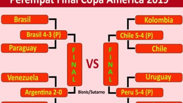 Copa America: Uruguay vs Peru 4-5, Penalti Luis Suarez Gagal, Uruguay Tersingkir