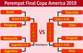Copa America: Uruguay vs Peru 4-5, Penalti Luis Suarez Gagal, Uruguay Tersingkir
