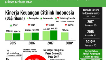 Rencana Ekspansi 2019, Citilink Melaju Hingga ke Frankfurt