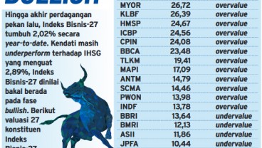 Bisnis-27 Prospektif walau tak Sekencang Laju IHSG