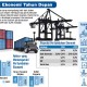 Asumsi Pertumbuhan Ekonomi & Nilai Tukar 2020 Diturunkan