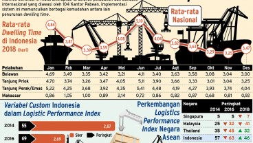 IMPLEMENTASI DO ONLINE : Kemenhub Terapkan Sanksi Per Oktober