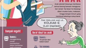 Berapa Berat Tas Ransel yang Ideal untuk Anak Anda?