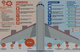Penurunan Tiket Pesawat: Rute Pesawat Baling-Baling Dianaktirikan