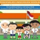 Anak menangis di Hari Pertama Sekolah? Lakukan Hal Ini