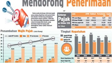 Lagi, Rapor Merah Kinerja Penerimaan Pajak