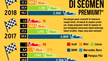 Menanti 'Perang Bintang' Mobil Segmen Premium