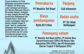 Tender Jembatan Tol Pertama di Kalimantan Dibuka, Siapa Kandidat Pemenang?