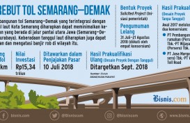 Segini Tarif Jalan Tol Semarang—Demak untuk Tahun 2020